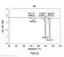 Fig. 09 - Crystalline forms of an inhibitor of 11-β-hydroxysteroid dehydrogenase type 1