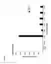 Fig. 10 - Identification of a novel repressor on IFN-lambda promoter and siRNA against ZEB1 and BLIMP-1 to increase IFN-lambda gene activity