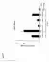 Fig. 22 - Identification of a novel repressor on IFN-lambda promoter and siRNA against ZEB1 and BLIMP-1 to increase IFN-lambda gene activity