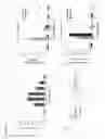 Fig. 24 - Identification of a novel repressor on IFN-lambda promoter and siRNA against ZEB1 and BLIMP-1 to increase IFN-lambda gene activity