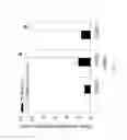 Fig. 02 - Use of RNAi technology to inhibit ASIC3