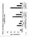 Fig. 02 - METHOD TO INHIBIT CELL GROWTH USING OLIGONUCLEOTIDES