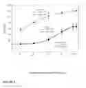 Fig. 07 - SELECTIVE ANDROGEN RECEPTOR MODULATORS FOR TREATING DIABETES