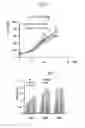 Fig. 02 - COSMETIC COMPOSITION COMPRISING VITAMIN U AS ACTIVE INGREDIENT FOR HEALING WOUNDS AND REDUCING WRINKLES