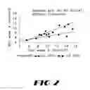 Fig. 03 - Novel NIDDM Regimen