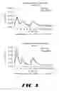 Fig. 04 - Novel NIDDM Regimen