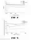 Fig. 05 - Novel NIDDM Regimen