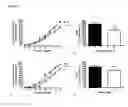 Fig. 06 - Inhibitors