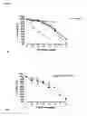Fig. 09 - Inhibitors
