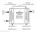 Fig. 01 - Highly basic ionomers and membranes and anion/hydroxide exchange fuel cells comprising the ionomers and membranes
