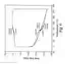 Fig. 07 - Polyesters from asymetrical monomers based upon bisanhydrohexitols