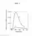 Fig. 02 - Urethane-forming reaction catalyst and method for producing urethane material