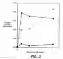 Fig. 04 - CDR-repaired antibodies