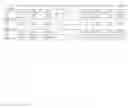 Fig. 08 - SYSTEM AND METHOD FOR GRAPHICAL DISPLAY OF MEDICAL INFORMATION