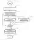 Fig. 01 - METHODS AND DEVICES FOR TRANSFERING CONFIGURATION SETTINGS