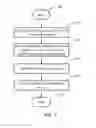 Fig. 02 - METHODS AND DEVICES FOR TRANSFERING CONFIGURATION SETTINGS