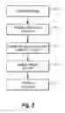 Fig. 03 - Tissue closure system and methods of use