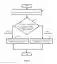 Fig. 05 - Electronic device and transportion information management method utilized thereby