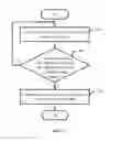 Fig. 06 - Electronic device and transportion information management method utilized thereby