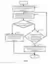Fig. 07 - Electronic device and transportion information management method utilized thereby