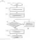 Fig. 01 - Systems and methods for automated melting curve analysis