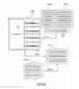 Fig. 04 - Advertising revenue sharing