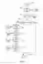 Fig. 07 - Advertising revenue sharing