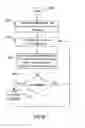 Fig. 09 - Advertising revenue sharing