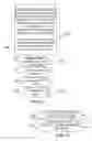 Fig. 15 - Advertising revenue sharing