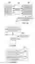 Fig. 16 - Advertising revenue sharing
