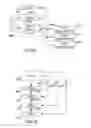 Fig. 18 - Advertising revenue sharing