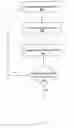 Fig. 03 - Method and Apparatus for Showroom Sales
