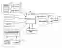Fig. 01 - Automating inventory management of consumer items