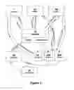 Fig. 02 - Method for providing automated order procurement services and electronic web-based platform for supporting the same