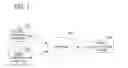 Fig. 02 - Determining mobile operators for mobile devices
