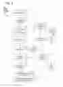 Fig. 04 - Determining mobile operators for mobile devices