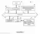 Fig. 03 - Systems and Methods for Making and Using Interactive Display Table for Facilitating Registries