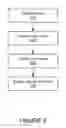 Fig. 05 - Systems and Methods for Making and Using Interactive Display Table for Facilitating Registries