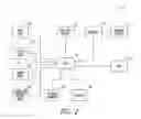 Fig. 03 - Using silhouette images to reduce product selection error in an e-commerce environment