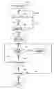 Fig. 01 - Methods for risk management in payment device system
