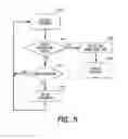 Fig. 06 - Methods for risk management in payment device system