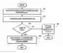 Fig. 01 - METHOD AND APPARATUS FOR SECURE AND SMALL CREDITS FOR VERIFIABLE SERVICE PROVIDER METERING