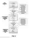 Fig. 07 - METHOD AND APPARATUS FOR SECURE AND SMALL CREDITS FOR VERIFIABLE SERVICE PROVIDER METERING