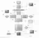 Fig. 04 - Method and system for managing interactive communications campaigns with proactive payments