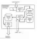 Fig. 01 - METHOD AND APPARATUS FOR PROVIDING BUNDLED SERVICES