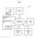 Fig. 02 - METHOD AND APPARATUS FOR PROVIDING BUNDLED SERVICES