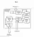 Fig. 03 - METHOD AND APPARATUS FOR PROVIDING BUNDLED SERVICES