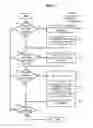 Fig. 07 - METHOD AND APPARATUS FOR PROVIDING BUNDLED SERVICES