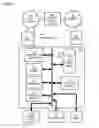 Fig. 08 - METHOD AND APPARATUS FOR PROVIDING BUNDLED SERVICES