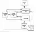 Fig. 01 - Method and system for compliance hosting